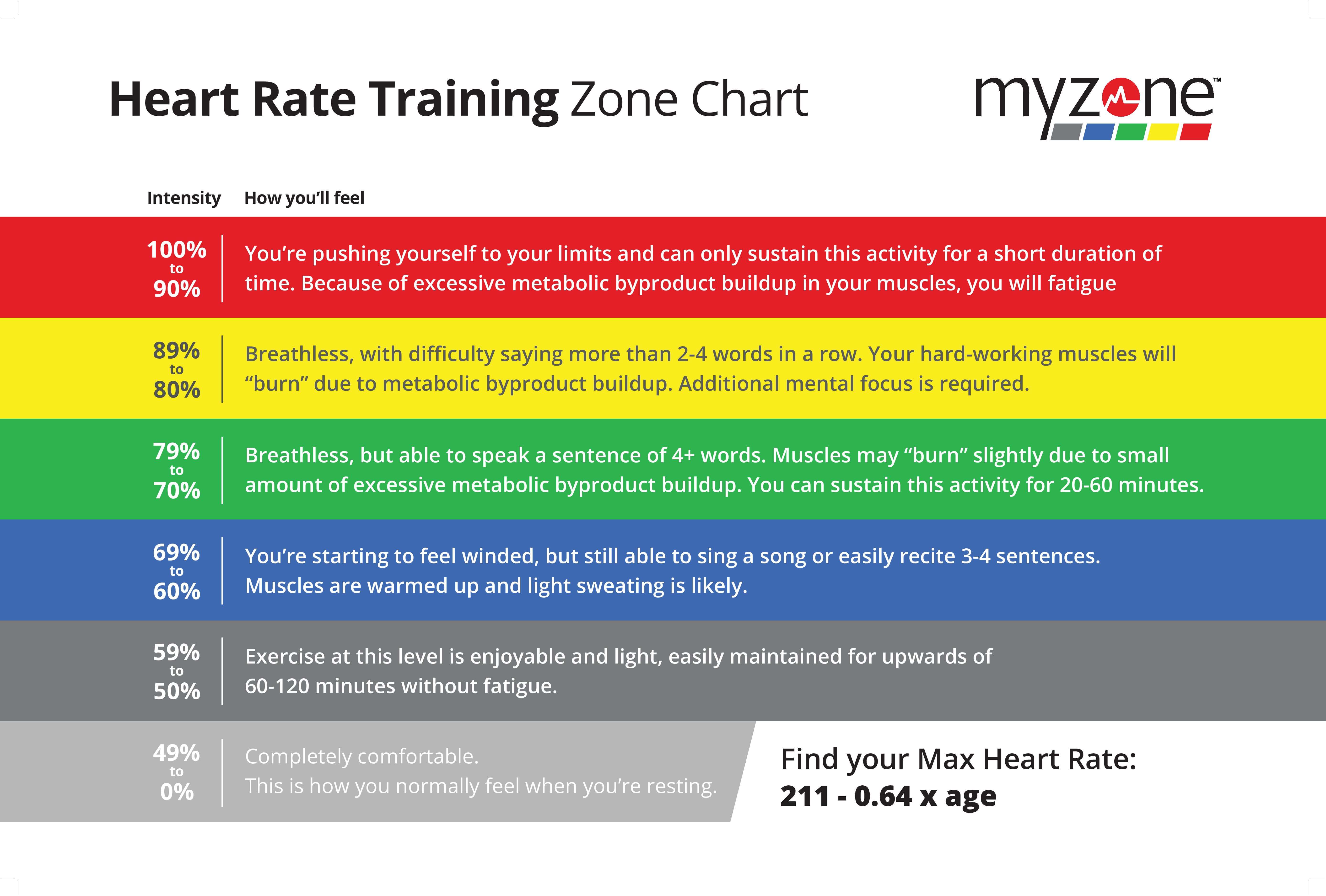 heart rate zone chart