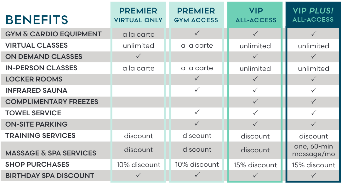 2022 Membership Benefits