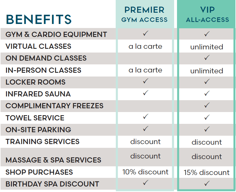 Beat the Heat Membership Benefits for Premier Gym and VIP Memberships