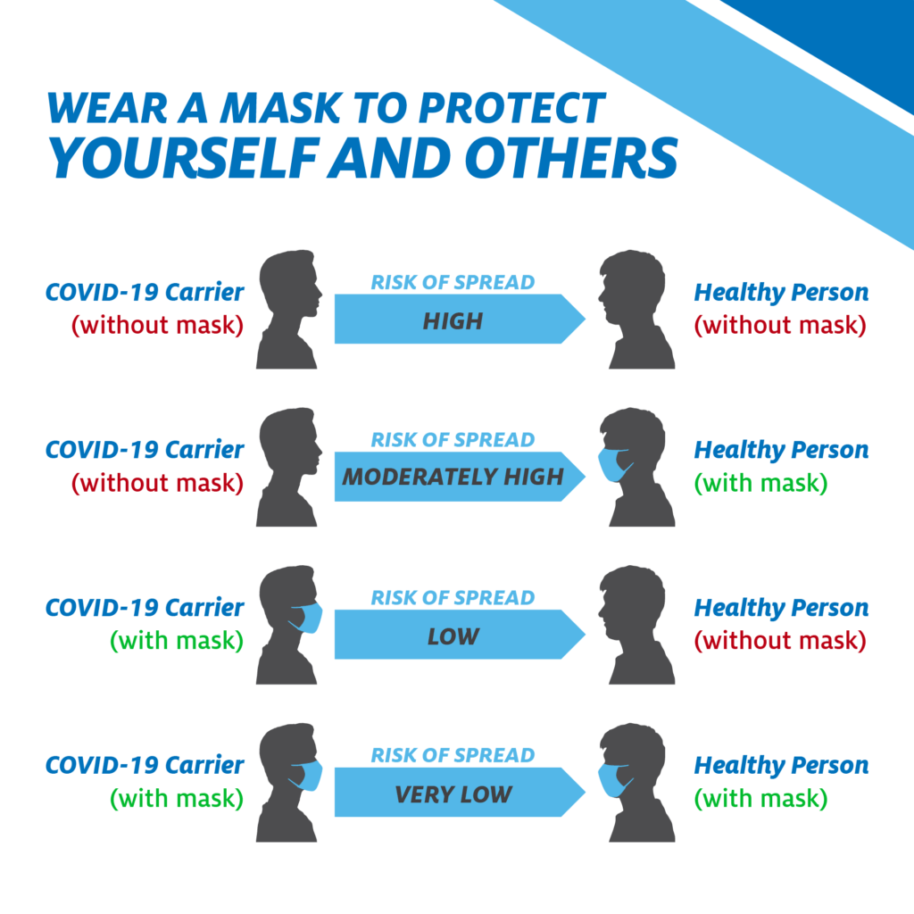 How Face Masks Protect Others