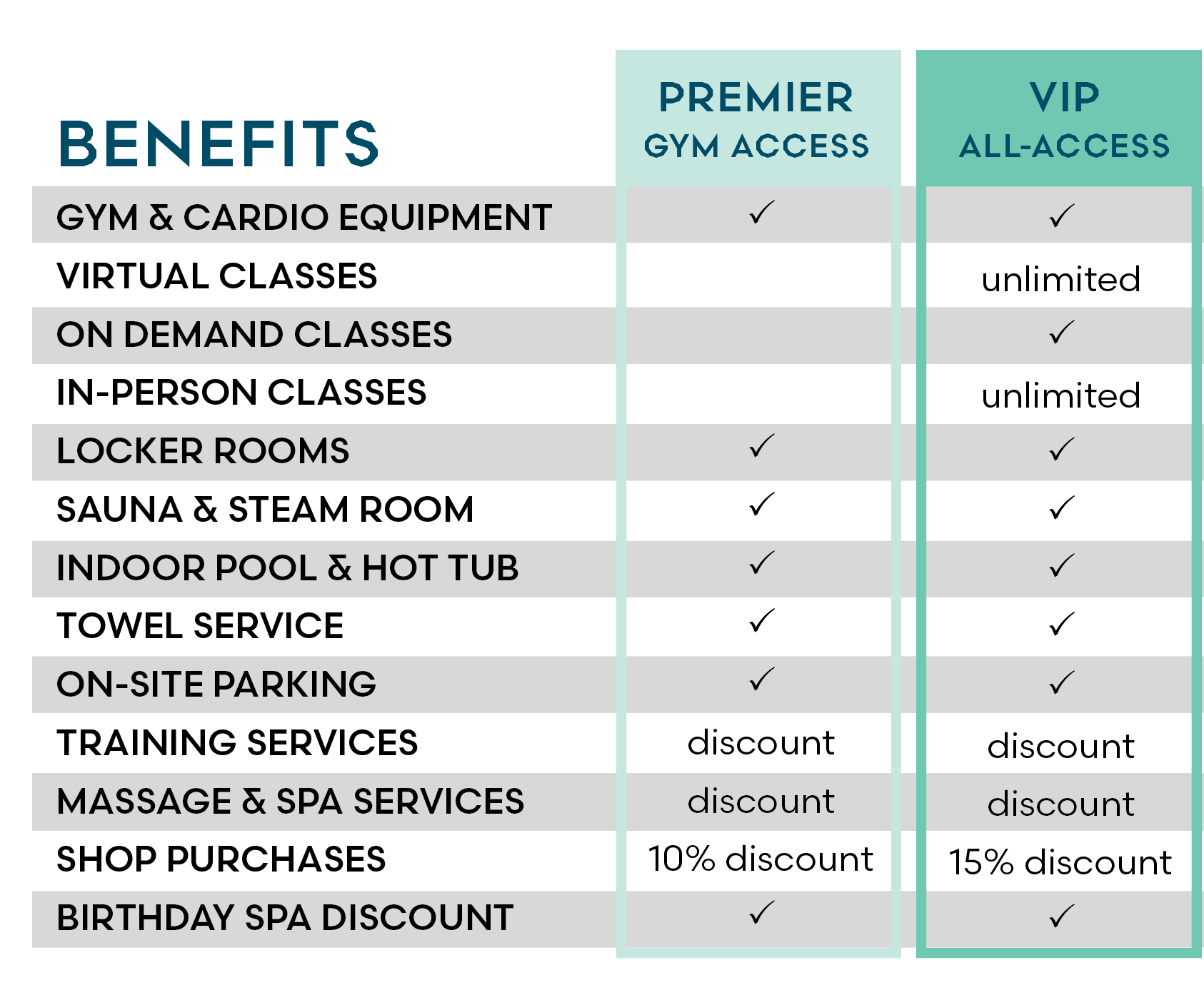 Membership Benefits