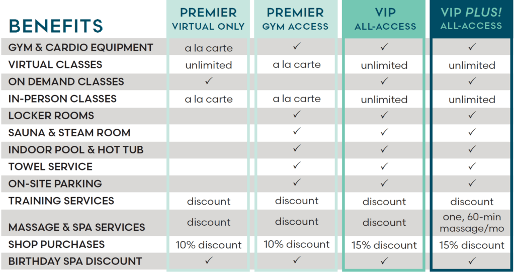 Castle Hill Fitness Membership Benefits for February Promo